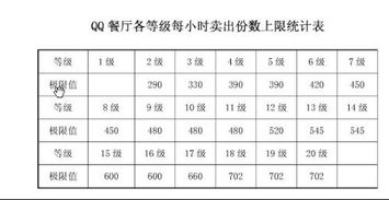 QQ餐厅理论上每小时出售多少份最多？