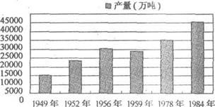 在社会主义建设中.有许多英模无私奉献.忘我工作. 心里装着全体人民.唯独没有他自己 .这是对下列哪位人物的评价A.邓稼先B.钱学森C.王进喜D.焦裕禄 题目和参考答案 