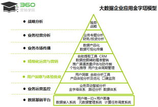 大数据的五大特征