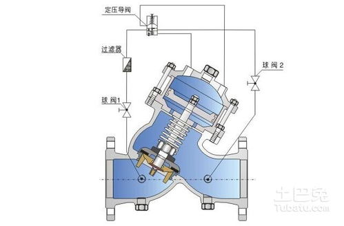 泄压阀装在什么地方