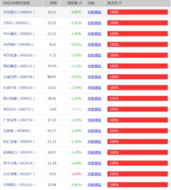 中正100包括哪些股票