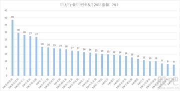 熊市中防御性板块在哪儿