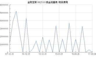 一套金财互联的财务软件多少钱？