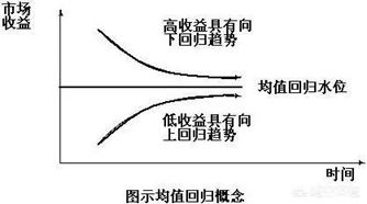 为什么运气没那么重要