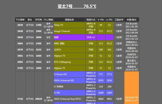 ku波段本振频率是多少