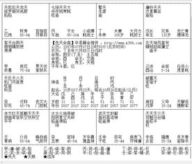 求解紫薇排盘,详细一点的 还有正财 偏财 正官 七杀 正印 枭神 劫财什么意思 