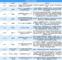 到2022年2022年学前教育的学前三年的毛入学率分别为