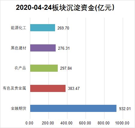 期货隔夜留仓要多少的资金