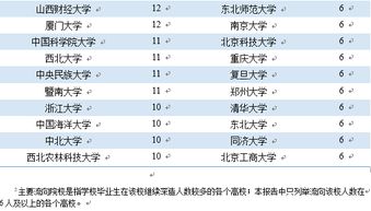 山大2017届毕业生总体就业率达87.42 ,同比增长1.61个百分点 大数据 