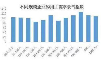 宏茂微电子上海有限公司用工人数