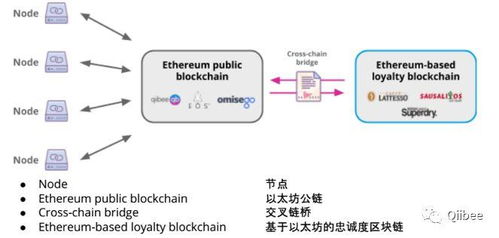  以太坊是公链还是私链,ccc人类公链是什么 百科