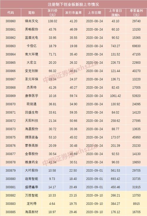 一个证券账号一天之内最多可以申购几只不同的新股