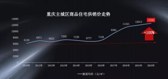 321格局是什么意思