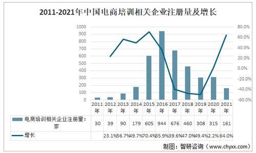 那里培训电商设计培训好,随着电商行业的快速发展，电商设计已成为当今社会不可或缺的一项技能