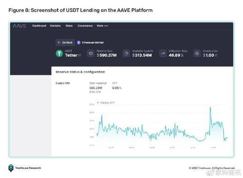 depeg usdt,Understanding Depeg USDT: A Comprehensive Guide