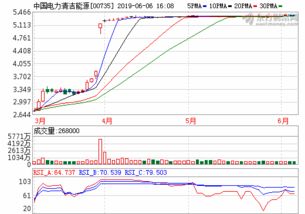 推荐电力、能源方面的股票