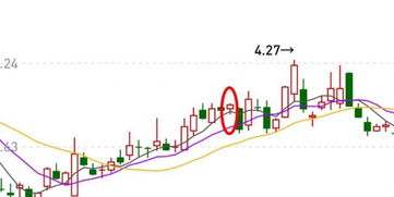 在股票K线图中，成交额是什么意思