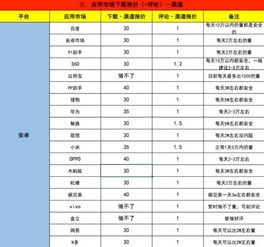 如何在5年内，0成本赚100万？