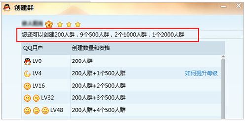 创建500人得QQ群需要什么条件 