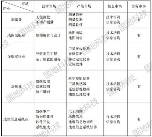 中国测绘地理信息行业概况及产业发展趋势