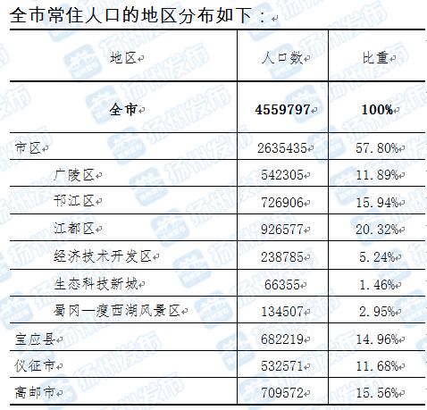 刚刚宣布 455.98万人