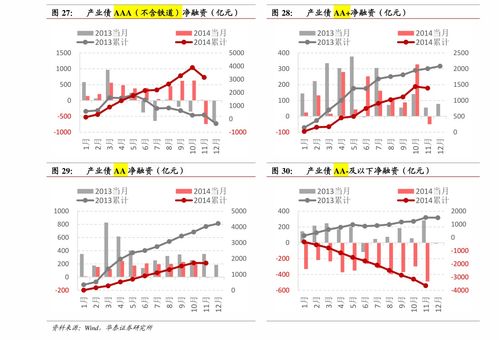 嘉实300基金怎么样