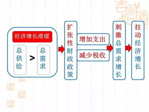 精品 2018年高考政治 经济生活 逻辑思维推导图 