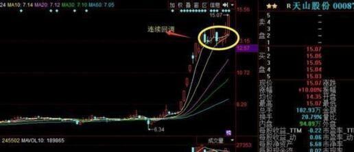 龙头股票操作技巧分析