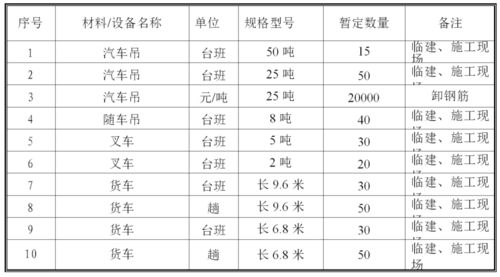 商机丨项目推荐