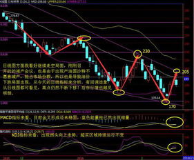 KDJ图线是K线图吗急