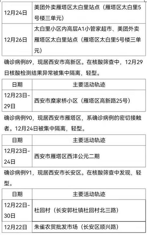 西安临潼区11月17日发布新冠病例活动轨迹点位，临潼区疫情短信提醒电话