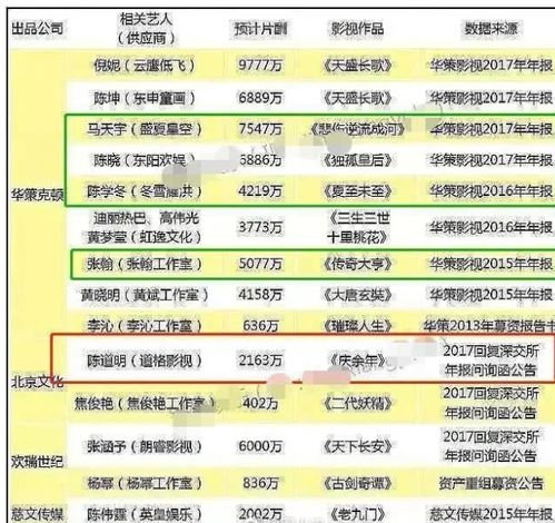 李院士谈明星千万片酬被刷屏,明星高片酬有罪么 有,还有三罪