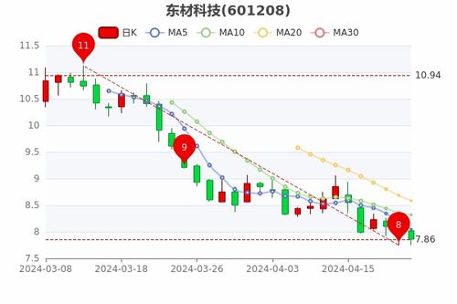  富邦科技市值 天富平台