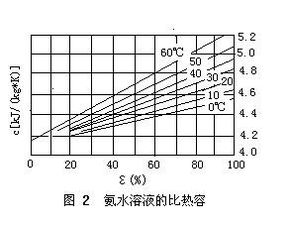 有哪种物质的比热容比水大