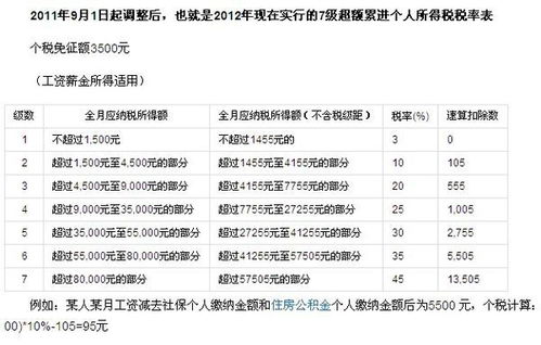 企业所得税都哪几个月交啊？