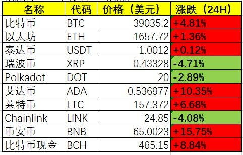 icp币最新消息潜力分析