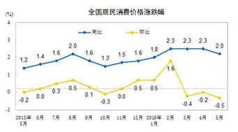 物价上涨对那些股票是利好?