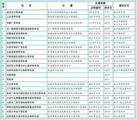 太原市免费停车位分布(太原停车场平时免费时间表)