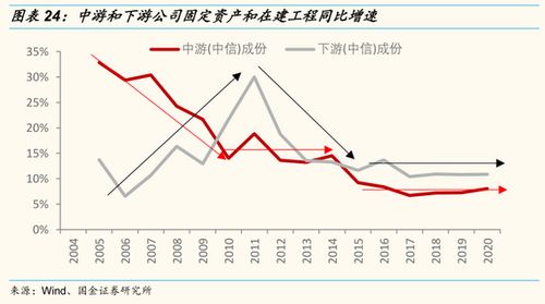 2022年小盘股哪些