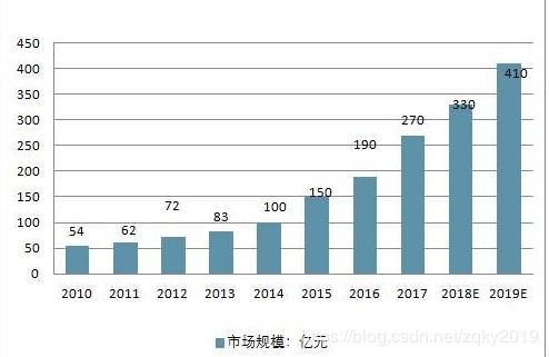 如何看待IT行业发展前景,就业前景和人才需求趋势