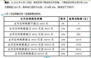 10万元的小工程需交多少税