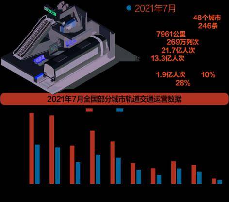 美国天然气库存增幅未达预期