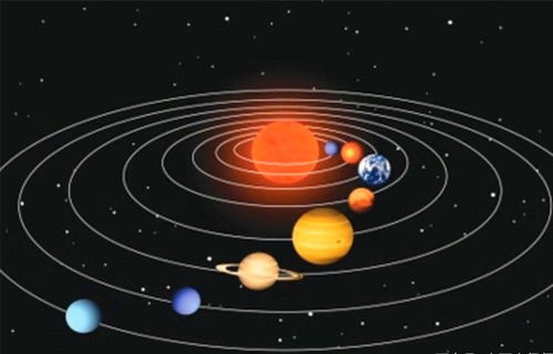 NASA预测,2149年地球或将出现 九星连珠 ,对人类有何影响