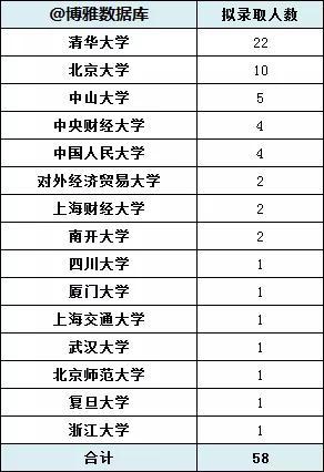 黄淮学院论文查重率是多少