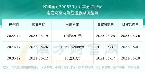  300870欧陆通股吧,业绩稳健，未来发展可期 天富官网