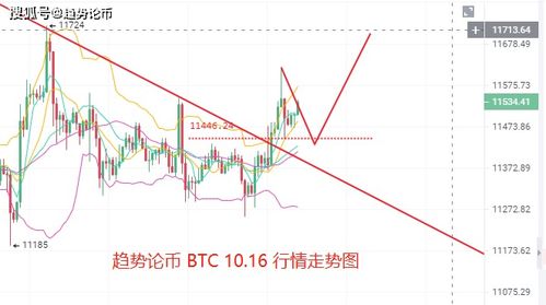 为什么比特币独涨,比特币合理价值到底是多少呢？ 为什么比特币独涨,比特币合理价值到底是多少呢？ 快讯