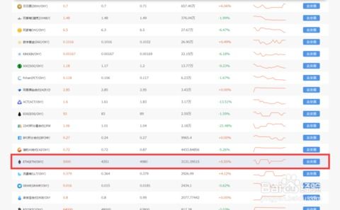  以太坊中国哪里买,以太坊钱包地址在哪里 如何买卖以太坊 百科