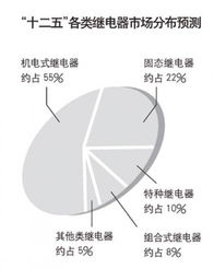 电子产品如何在新市场运作