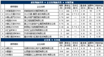 债券的收益率一般在哪个范围？