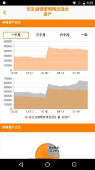 如何使用“我的基金账本”？